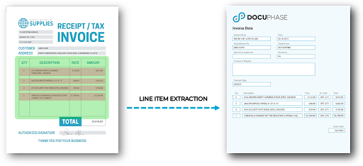 OCR Invoice Processing For Accounts Payable