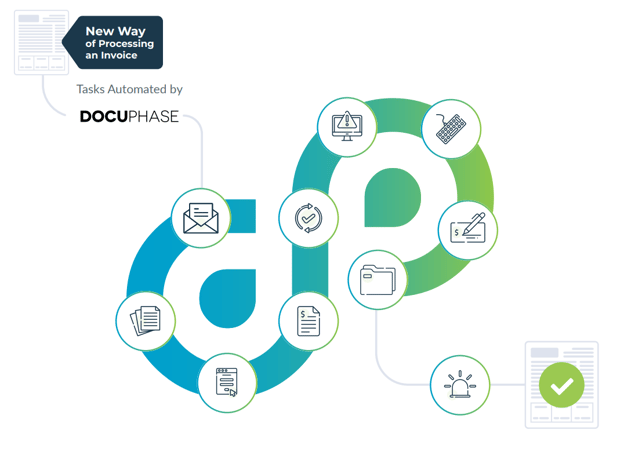 Accounts Payable Automation