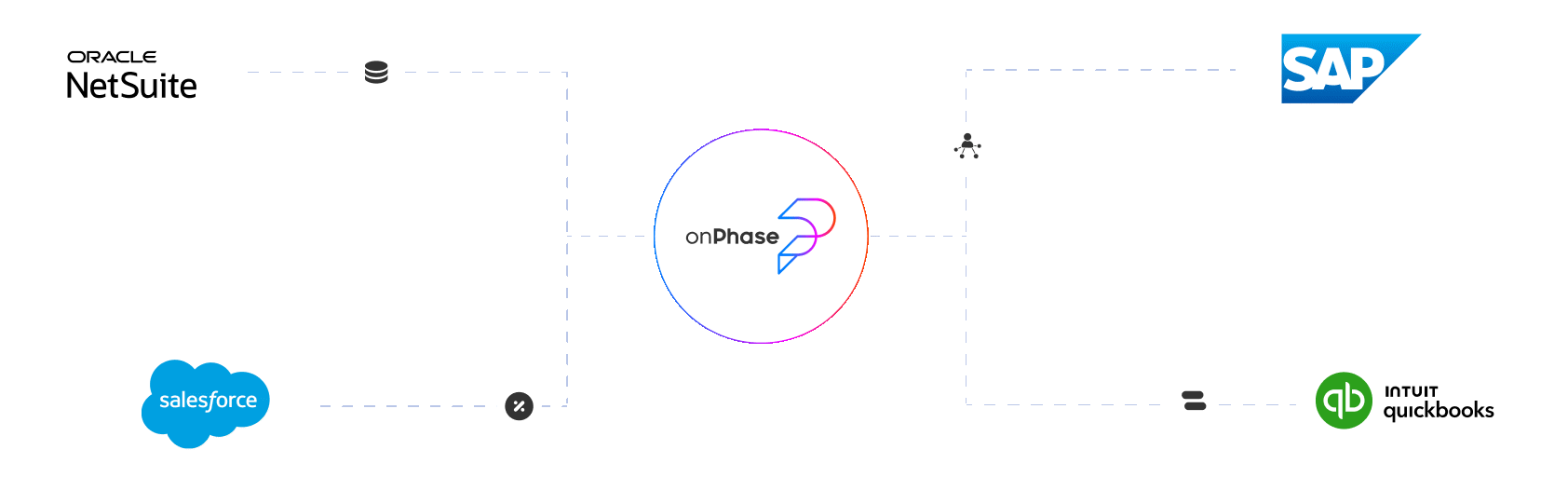 onPhase Integrations
