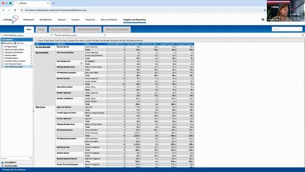 Customer Report Cards