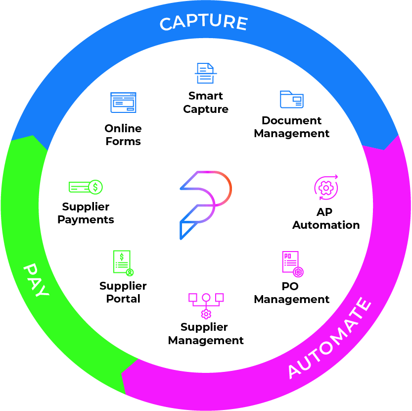 onPhase_Platform copy